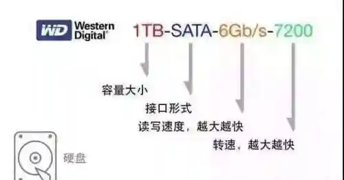 电脑配置参数详解(电脑主机配置清单及价格)插图6