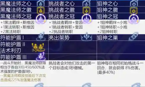 明智消费推荐阵容搭配(全民水浒平民最强阵容搭配)插图3