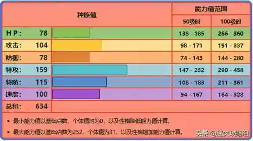 晴天队阵容搭配火爆兽(晴天队最强阵容)插图9