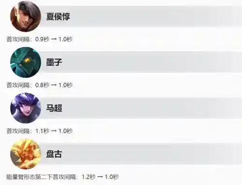 王者荣耀新英雄什么时候上线(王者荣耀刚出来有哪些英雄)插图4