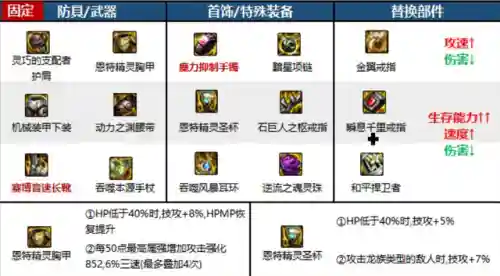 死灵术士110级装备搭配(TBC术士一阶段装备选择)插图5