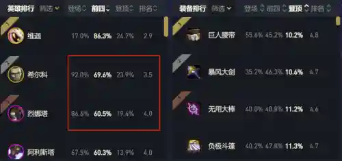炼金强势阵容搭配推荐(圣魂最强阵容)插图5