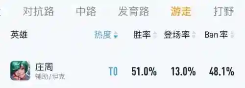 英雄分身阵容搭配推荐图(英雄联盟下棋最强阵容搭配)插图12