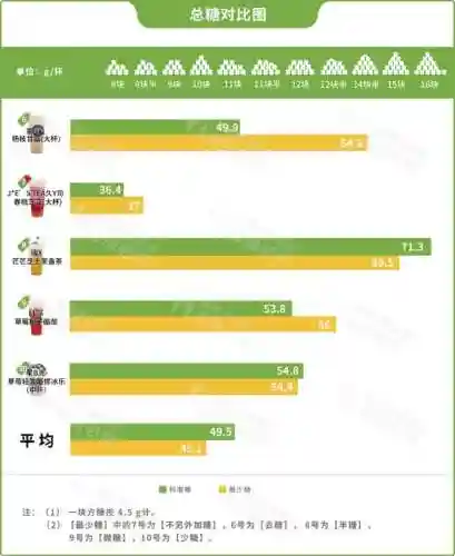 老爹奶茶店(老爹炸鸡汉堡店)插图8 老爹奶茶店(老爹炸鸡汉堡店)插图8