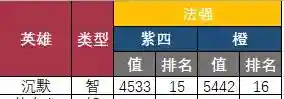 英雄救我手游阵容搭配(英雄神殿手游)插图4