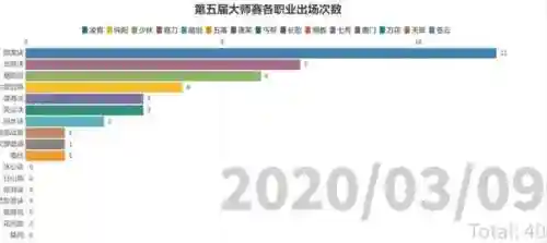 剑三职业介绍(剑三19个门派介绍)插图5