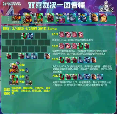 强势运营阵容搭配思路(店铺运营思路)插图4