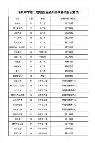 吉尼斯挑战赛(校园吉尼斯项目有哪些)插图7