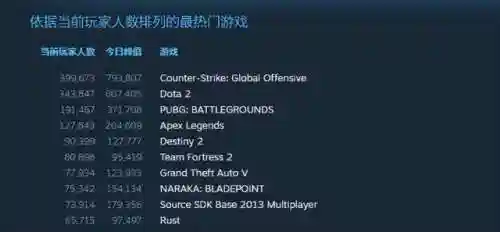 最火网游2021端游(网游端游排行榜前十名网络游戏)插图17