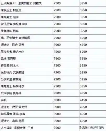 2022限时战场阵容搭配(pk赛季t0阵容表)插图1 2022限时战场阵容搭配(pk赛季t0阵容表)插图1