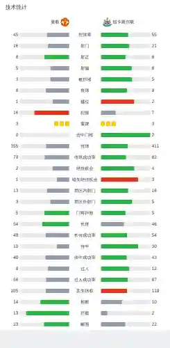 曼联再度破门阵容搭配(曼联21-22赛季阵容)插图25