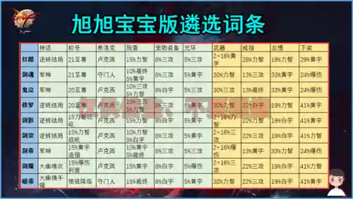旭旭宝宝出的遴选表(遴选是每年都有吗)