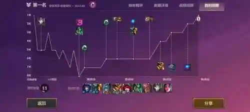 天使船长阵容怎么搭配(海盗阵容搭配最新)插图1