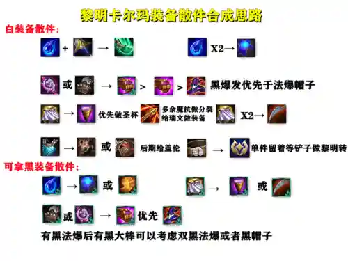 王者荣耀黎明搭配什么阵容(王者荣耀当前版本最强阵容)插图7