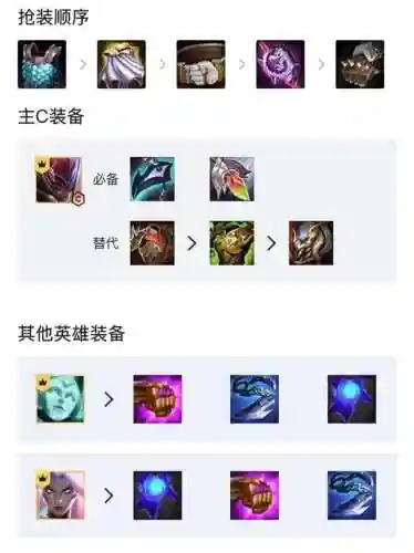净化盲僧阵容怎么搭配(盲僧护盾流怎么出装)插图8