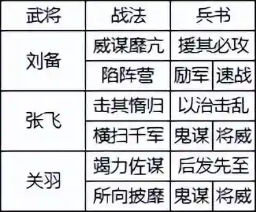 中原突围战法搭配推荐阵容(三国志战略版十大阵容)插图12