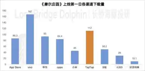 摩尔庄园渠道服(摩尔庄园TapTap是什么服)