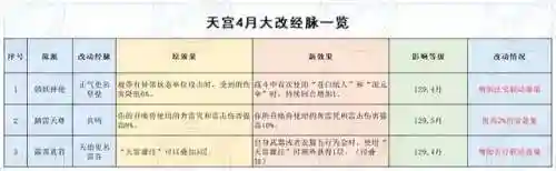 梦幻手游新门派公布2022(梦幻手游2023门派平衡了几次)
