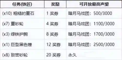 暗月马戏团部落位置(暗月马戏团在闪金镇部落能去吗)插图3