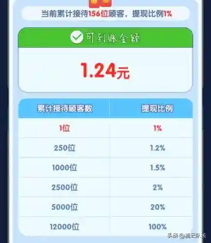 一小时赚50元的游戏(一分钟赚5块游戏)插图8