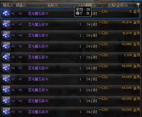 混沌魔石怎么合成(dnf混沌魔石碎片哪个地图出)插图2