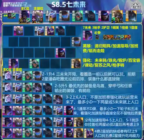 最强阵容怪兽搭配推荐图(怪物联盟阵容推荐)插图6