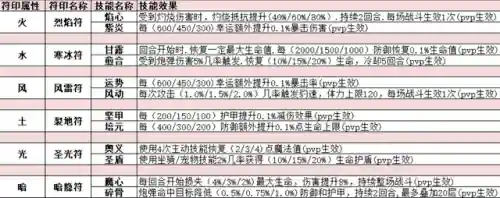 4399弹弹堂怀旧服(4399弹弹堂官网首页)插图5