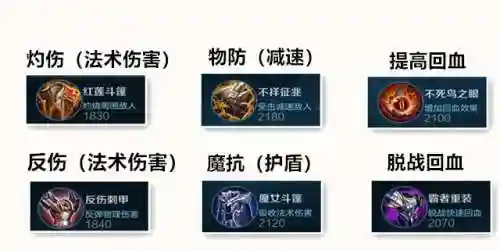阵容搭配及出装(王者荣耀阵容搭配大全)插图3