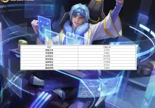 王者荣耀最强炫耀阵容搭配(王者荣耀必练刺客排行)