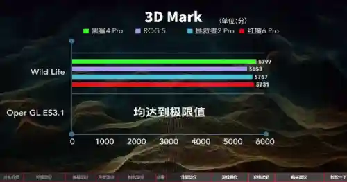 游戏手机排行(最新款游戏手机排行榜前十名)插图31
