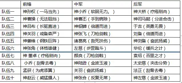 萌军天下阵容搭配(萌将轰轰轰最强阵容)插图1