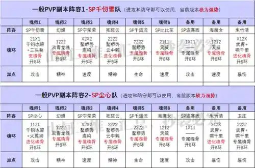 幻蝶阵容搭配最新(女神蝶魂环搭配最强的输出)插图3