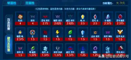 赛尔号六界帝神(六界帝神翻牌子技巧)插图5 赛尔号六界帝神(六界帝神翻牌子技巧)插图5