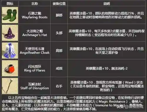 英雄无敌4最强职业(英雄无敌4最强技能组合推荐)插图2