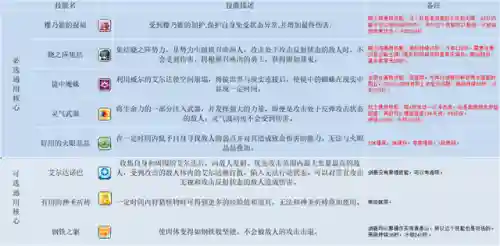 冒险岛为什么没人玩剑豪(冒险岛剑豪完美核心搭配)插图48