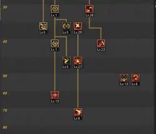 dnf70版本力驱加点(dnf70加点模拟器 17173)插图1
