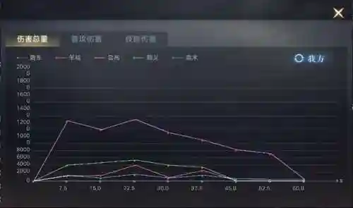 羊祜搭配什么阵容(山河盾共存阵容)插图5 羊祜搭配什么阵容(山河盾共存阵容)插图5