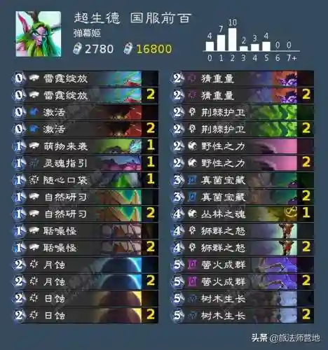 克苏恩牧师卡组2021(克苏恩最强卡组)插图7