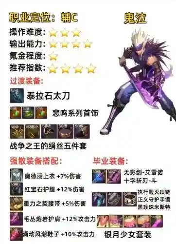 魔道学者装备搭配(地下城魔道学者毕业装备推荐)插图3
