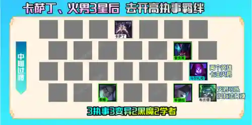 打布兰德阵容搭配(无尽的拉格朗日最佳阵容)插图10