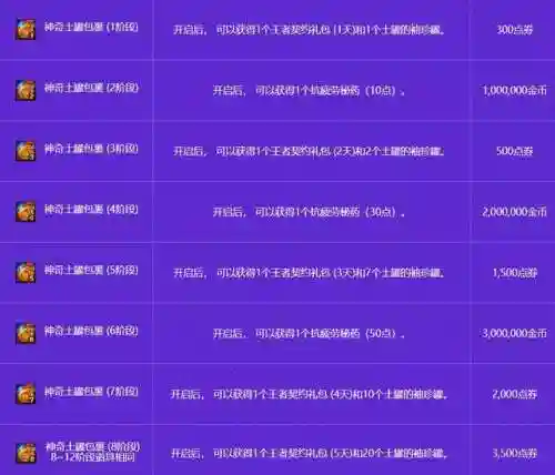 dnf多玩登录(dnf同一账号如何多开)插图4