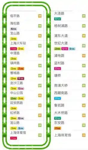 上海地铁线路图(上海地铁最新版全图)插图5