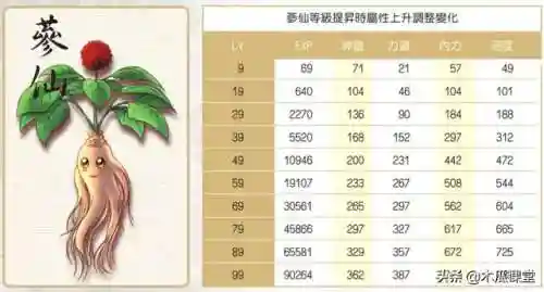 新绝代双骄1详细攻略(绝代双骄攻略全流程)插图7