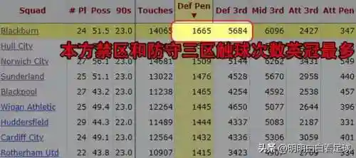 诺丁汉森林对布莱克本(布伦特福德对布莱顿)插图6