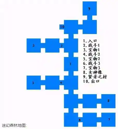 圣火徽章外传攻略(圣火徽章村民正确转职)插图7