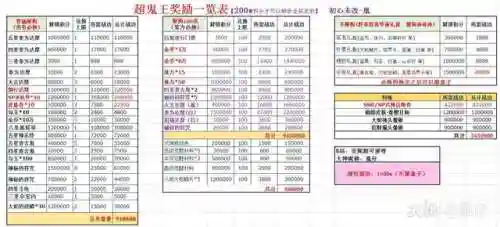 清佛面阵容搭配(超鬼阵容清姬丑佛)