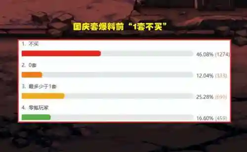 dnf年套和国庆套平民买哪个(2023双至尊要买多少套)
