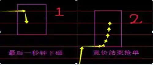 龙头简易战法推荐阵容搭配(龙头战法口诀)插图4