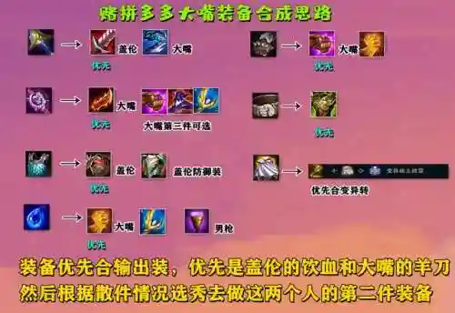 云顶双城之战刺客阵容搭配(云顶之弈狙神阵容搭配)插图19