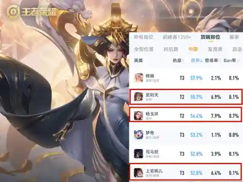 王者武则天回城搭配阵容(王者荣耀组合阵容)插图1